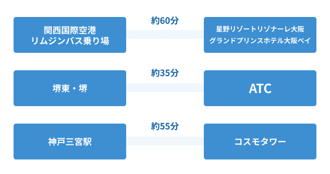 バスアクセスルート図