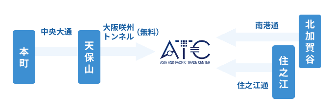 高速道路・一般道路ルート図