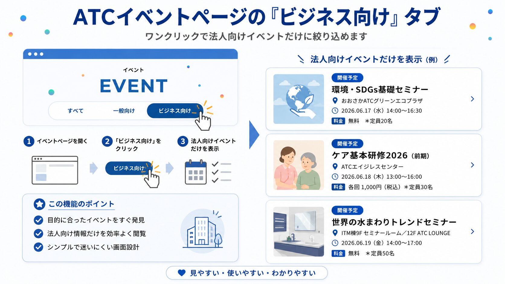 ATCイベントページのビジネス向けフィルター。すべて・一般向け・ビジネス向けの3タブで絞り込みができる
