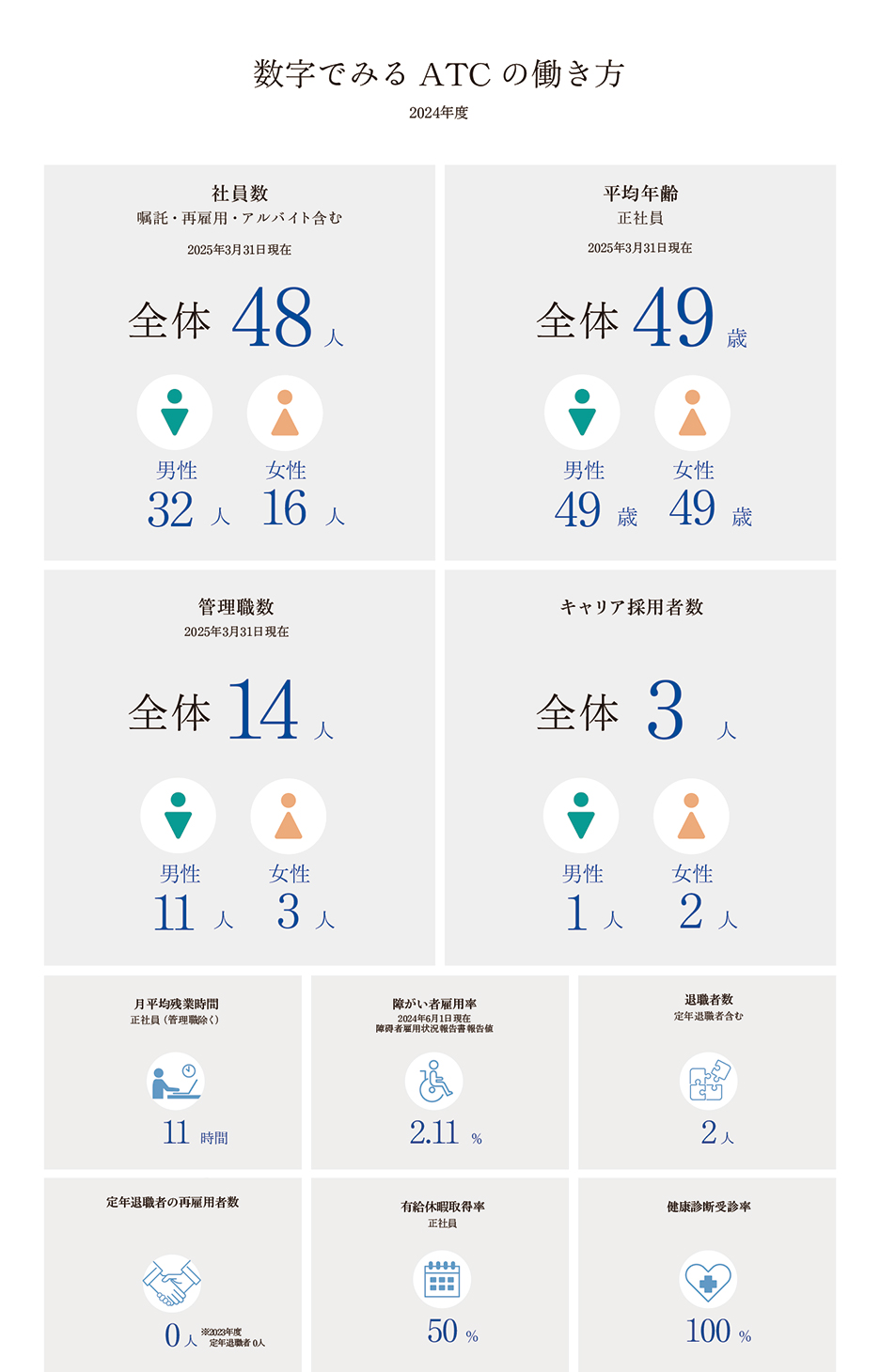 採用情報3
